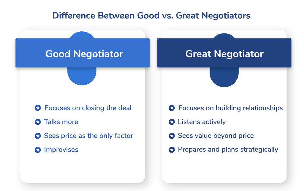 Difference Between Good vs. Great Negotiators