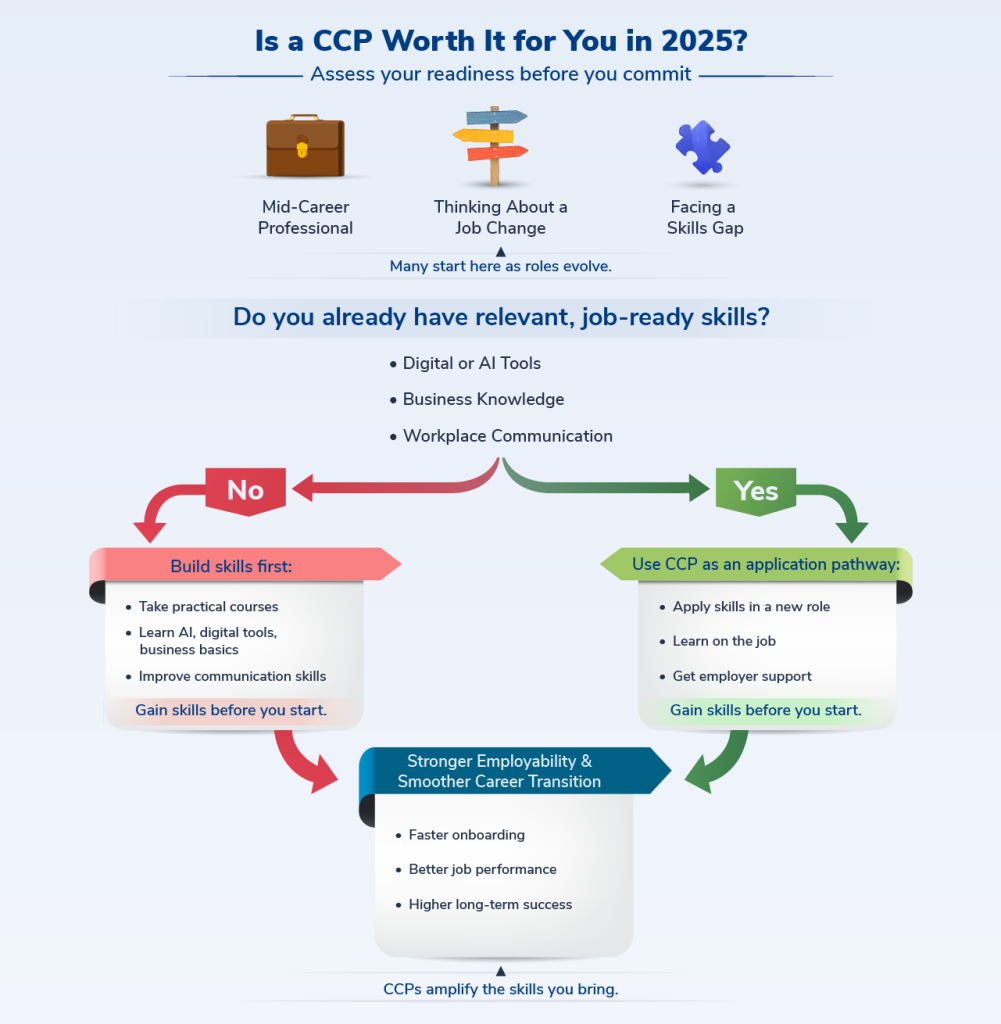 WSG Singapore Career Conversion Programmes
