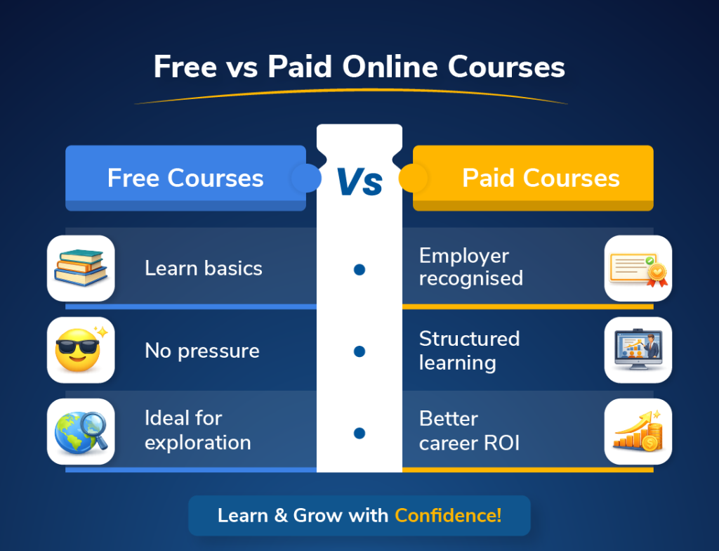 Free vs Paid Online Courses