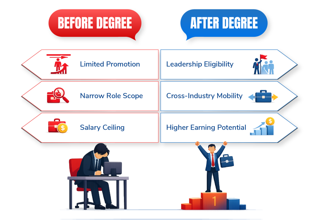 BEFORE & AFTER DEGREE