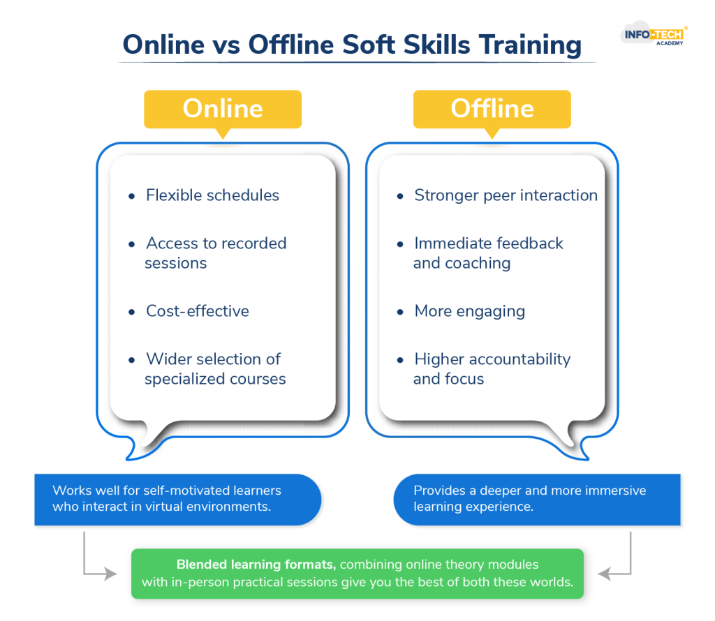 Online vs Offline Soft Skills Training