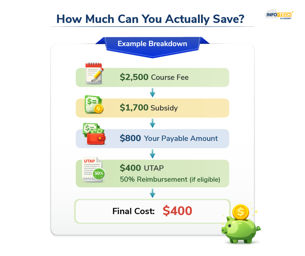 How Much Can You Actually Save