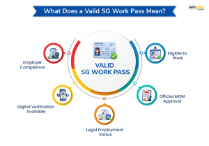 How Do I Check If An SG Work Pass Is Valid in Singapore?