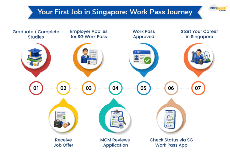 Work Pass Example How Do I Check If An SG Work Pass Is Valid in Singapore?
