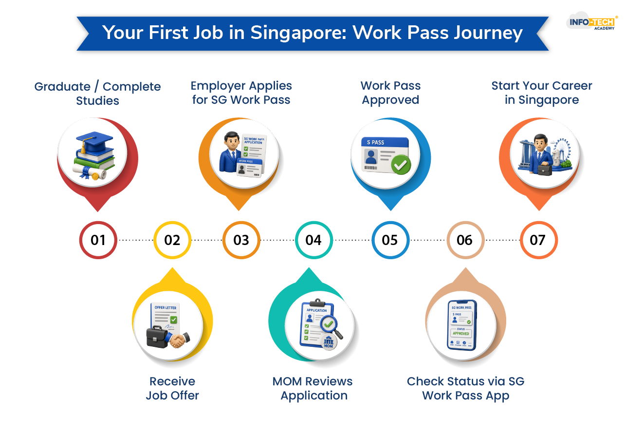 How Do I Check If An SG Work Pass Is Valid in Singapore?