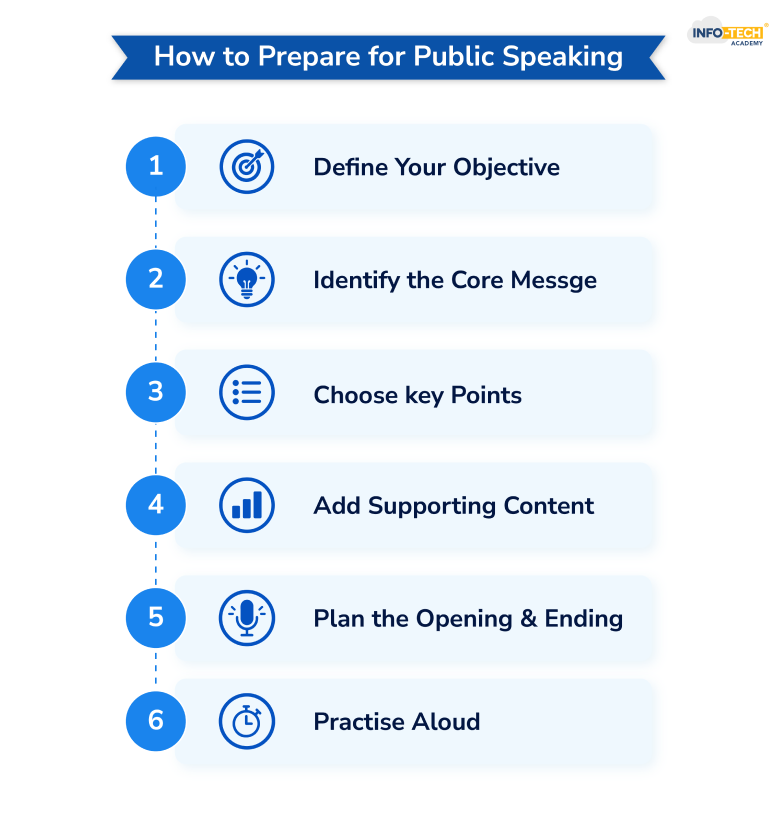 How to Prepare for Public Speaking