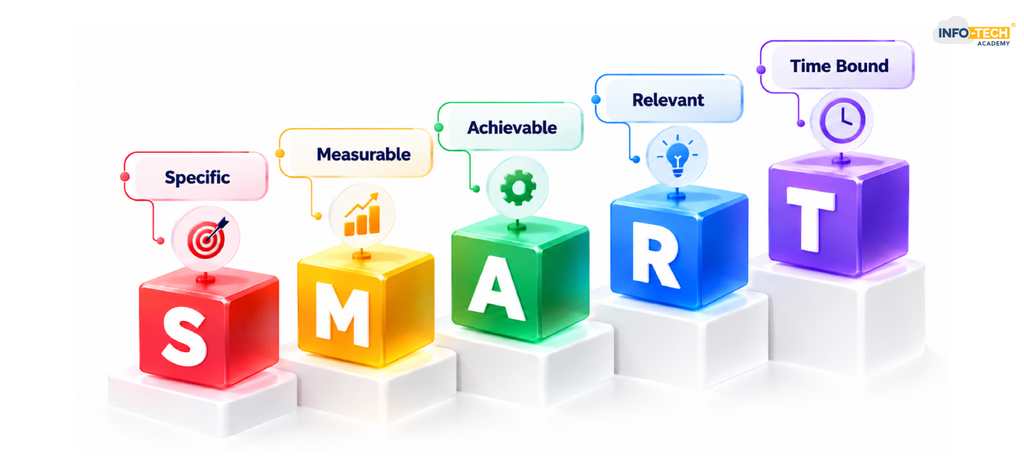 SMART Goals for Work